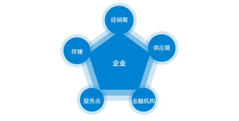 电子吊钩秤使用说明